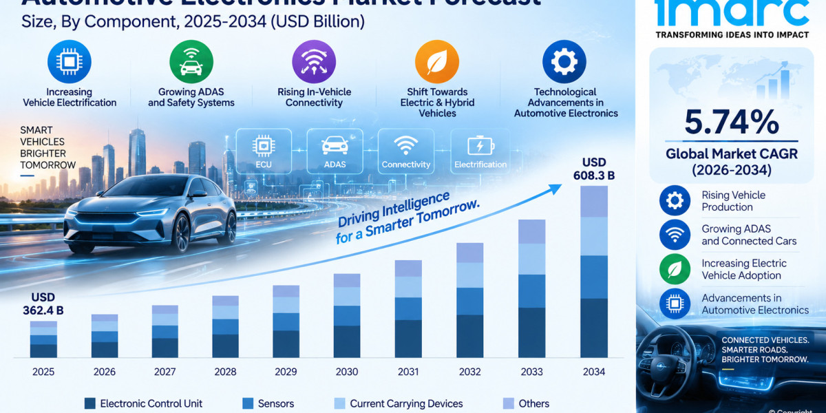 Automotive Electronics Market 2026-2034: Size, Share, Growth Trends, Demand & Industry Report